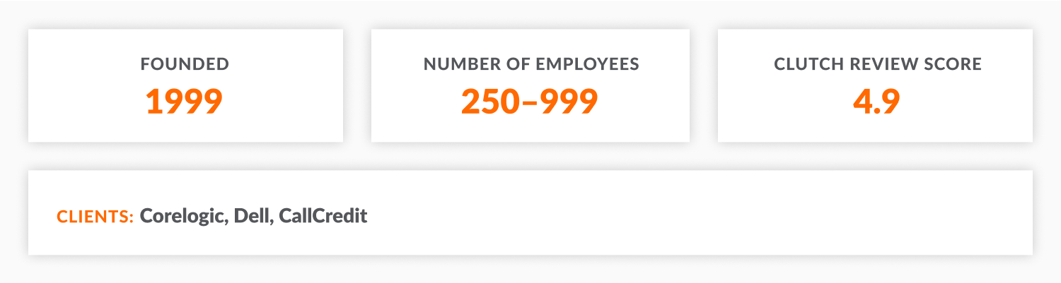 Software Mind: year of foundation, number of employees, Clutch review score, key clients
