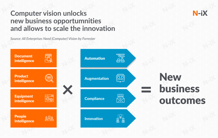 Benefits of computer vision as a part of industrial automation