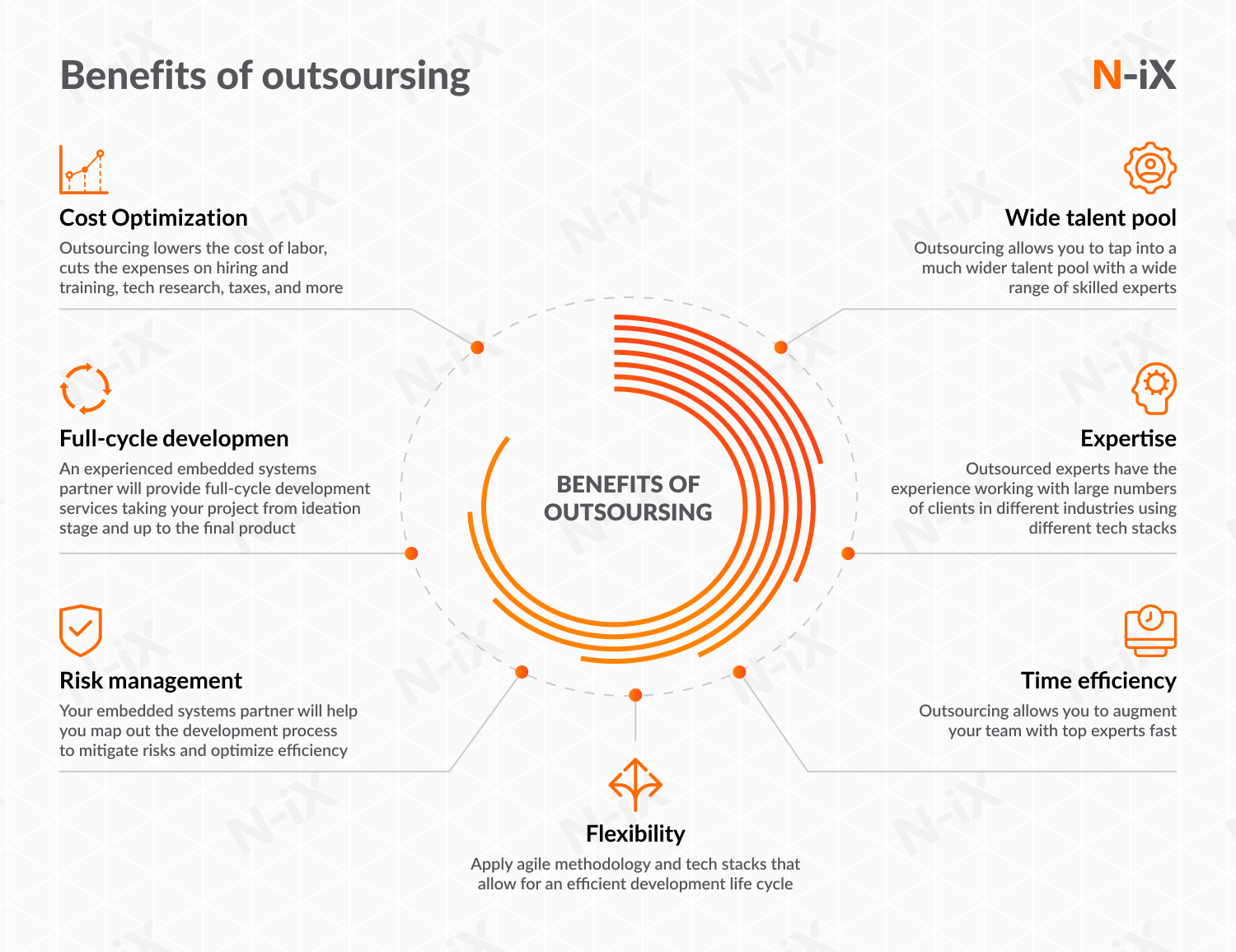 Benefits of outsourcing embedded development
