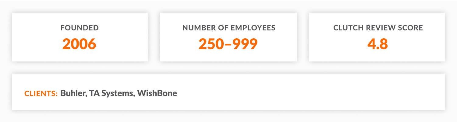 Sedin Technologies: year of foundation, number of employees, Clutch review score, key clients