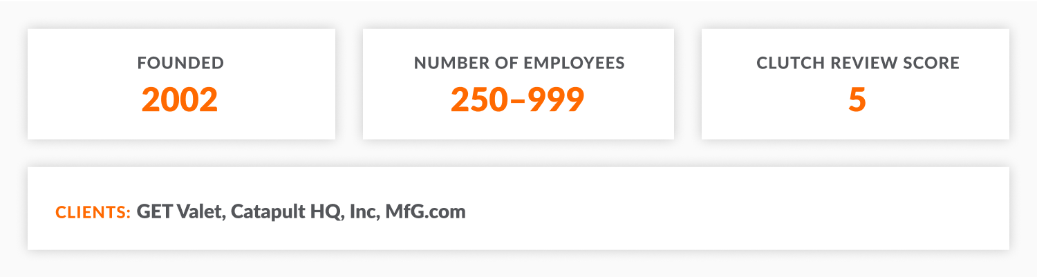 delaPlex: year of foundation, number of employees, Clutch review score, key clients