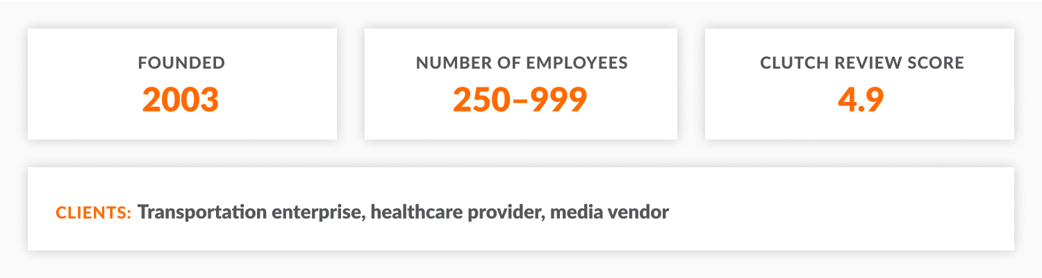 A3logics: year of foundation, number of employees, Clutch review score, key clients