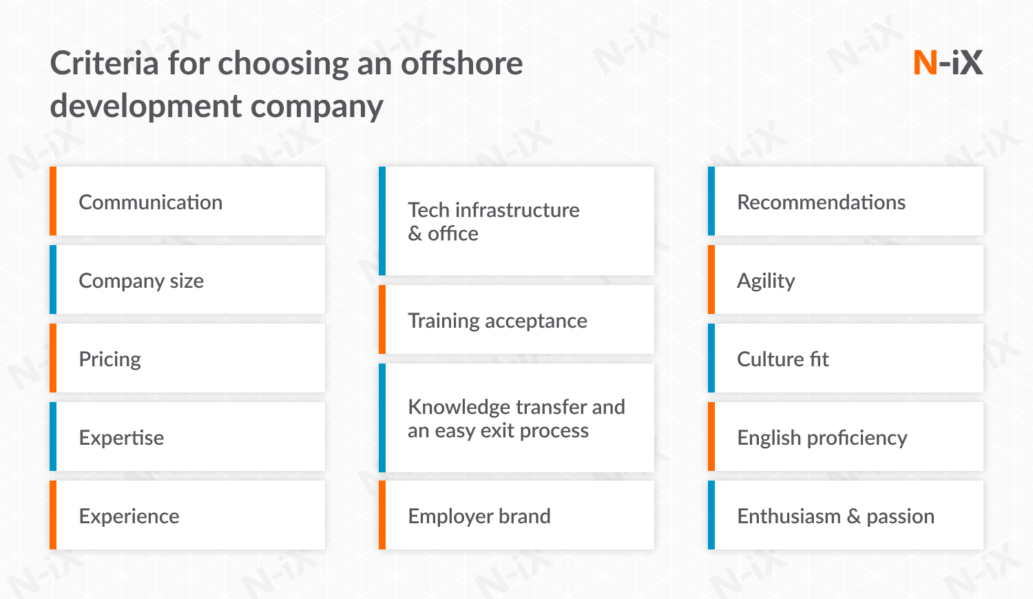 How to find a vendor for IoT cloud development?