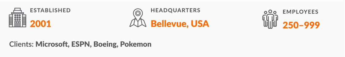 Affirma: year of foundation, headquarters, talent number, key clients