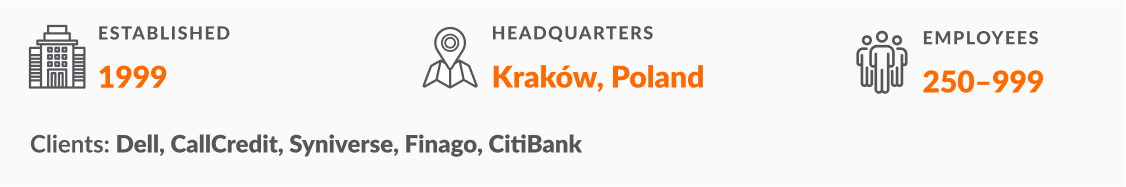 Software Mind: year of foundation, headquarters, talent number, key clients