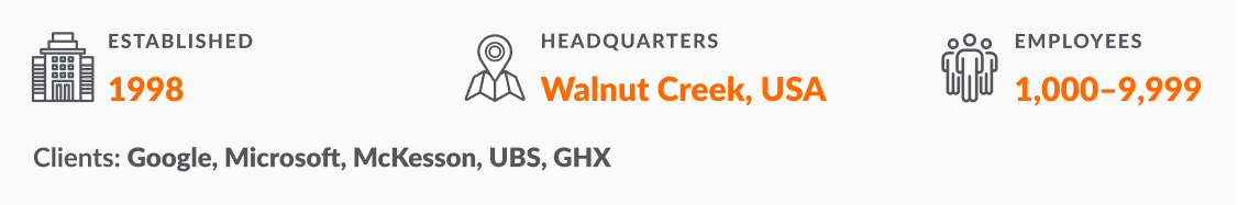 Exadel: year of foundation, headquarters, talent number, key clients