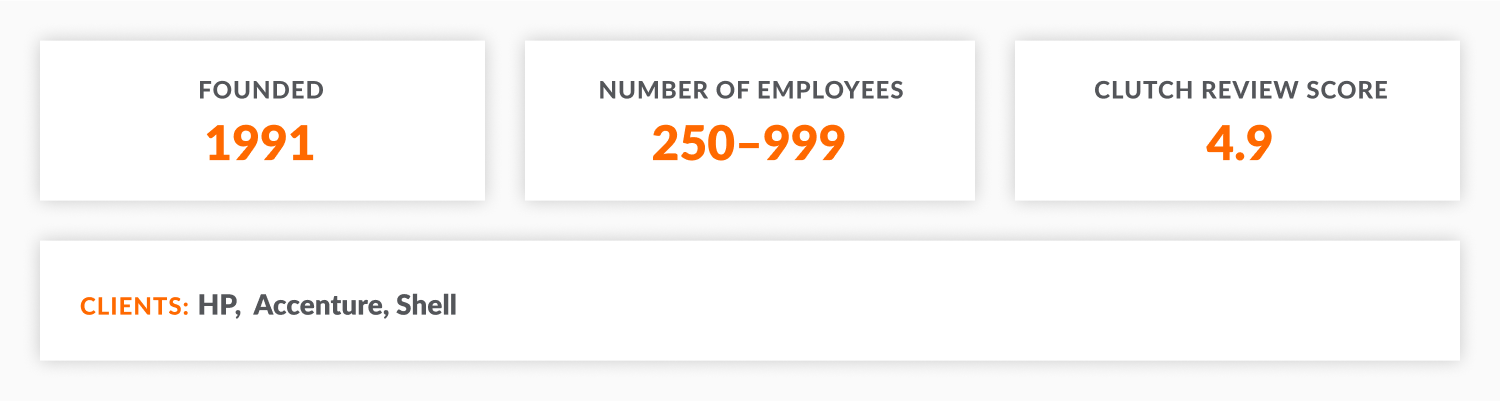 Vates: year of foundation, number of employees, Clutch review score, key clients