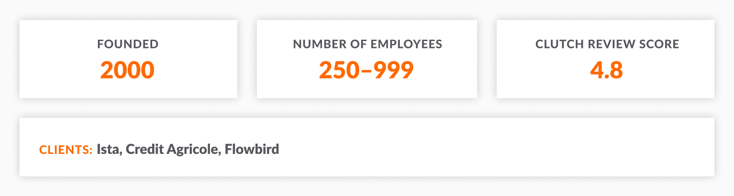 Future Processing: year of foundation, number of employees, Clutch review score, key clients