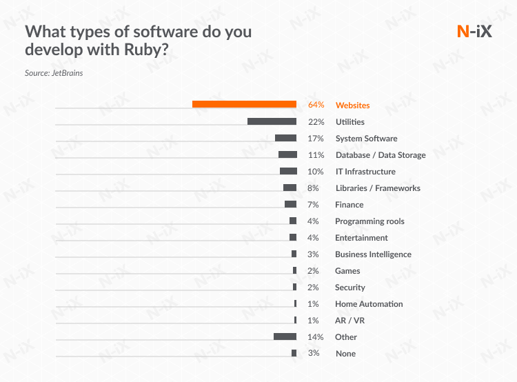ruby on rails project outsourcing: what types of projects are the best for rails outsourced development