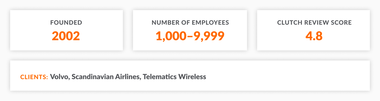 Sigma Software: year of foundation, number of employees, Clutch review score, key clients