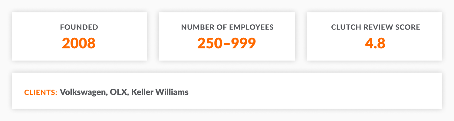 Netguru: year of foundation, number of employees, Clutch review score, key clients