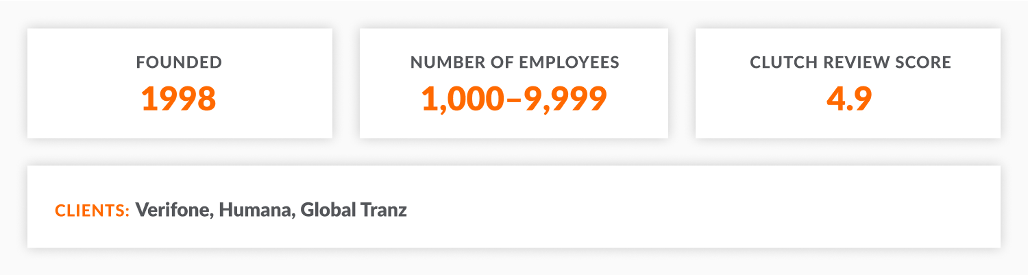 Exadel: year of foundation, number of employees, Clutch review score, key clients