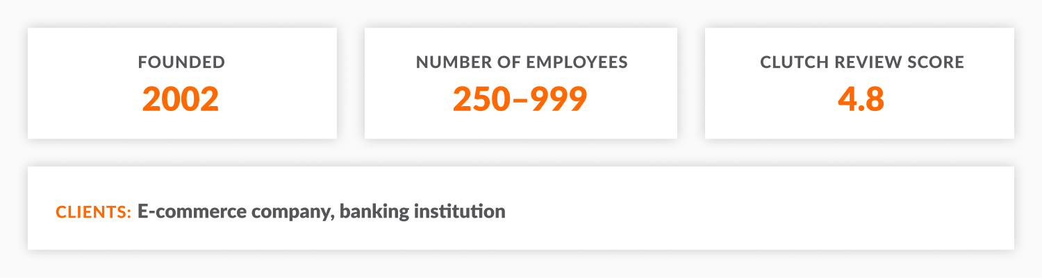 Luby Software: year of foundation, number of employees, Clutch review score, key clients