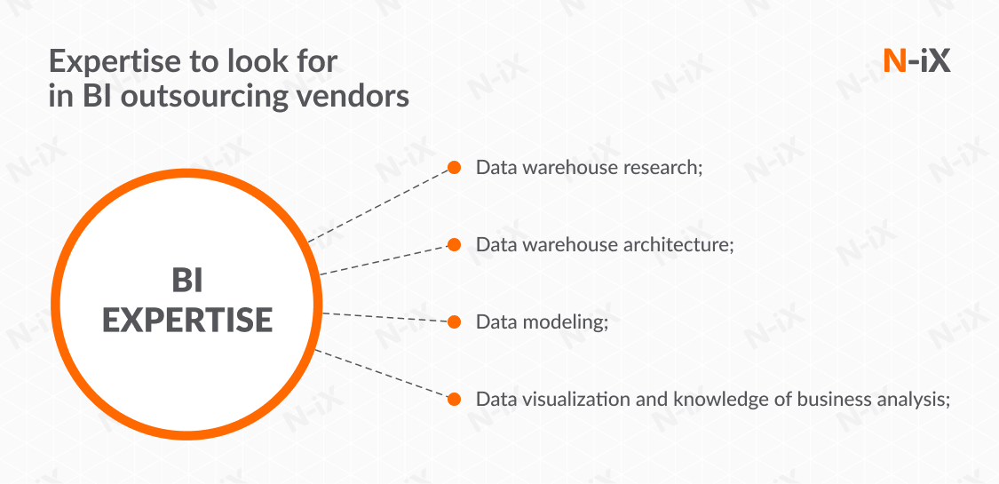 Diagram with crucial expertise for BI outsourcing company