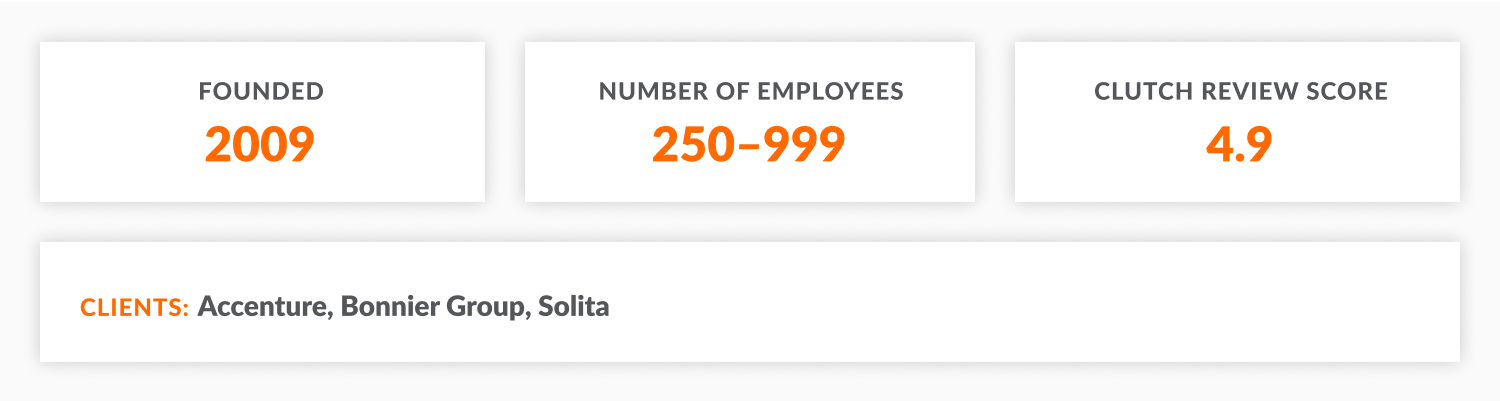First Line Software: year of foundation, number of employees, Clutch review score, key clients