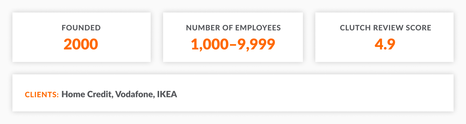 Adastra: year of foundation, number of employees, Clutch review score, key clients