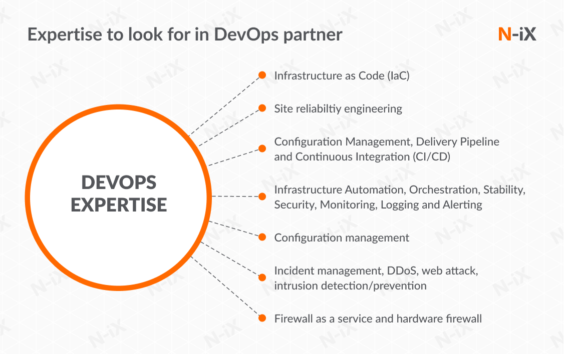 DevOps expertise to look for in a partner