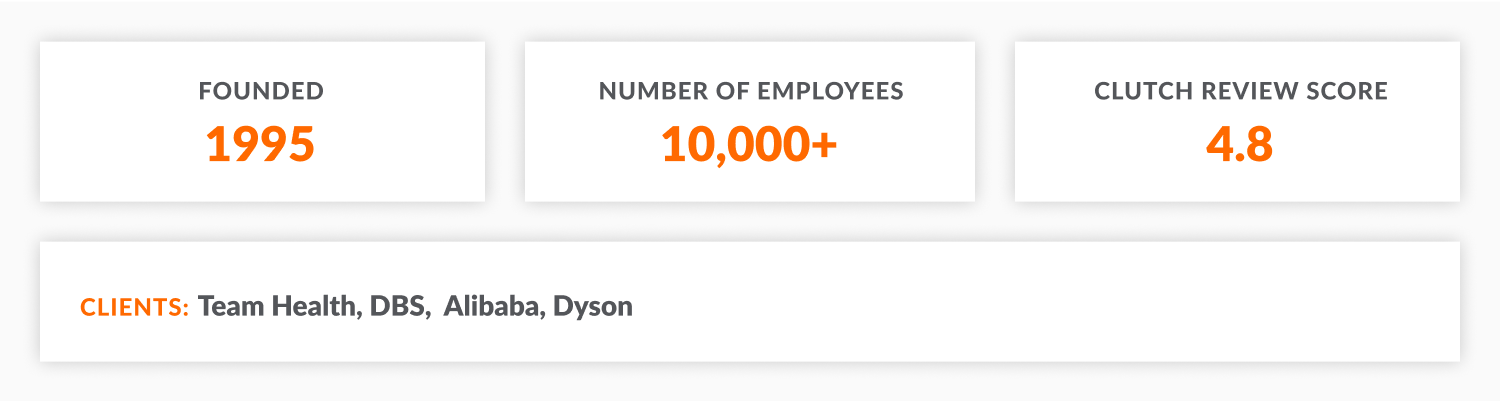 Beyondsoft Consulting: year of foundation, number of employees, Clutch review score, key clients