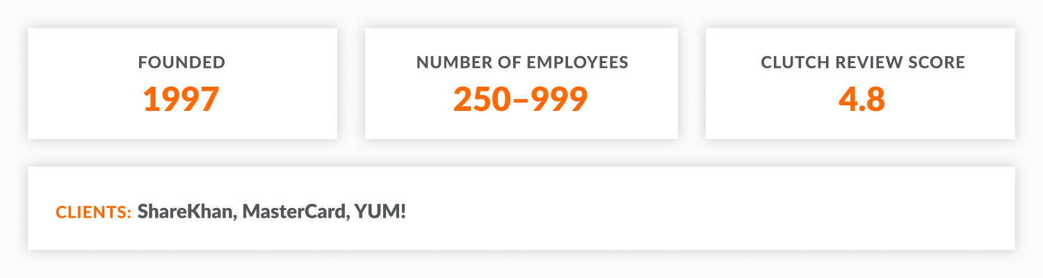 Indus Net Technologies: year of foundation, number of employees, Clutch review score, key clients