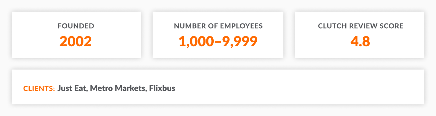 Ciklum: year of foundation, number of employees, Clutch review score, key clients