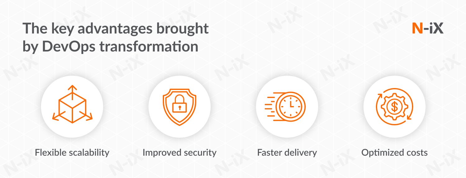 Key advantages of DevOps transformation