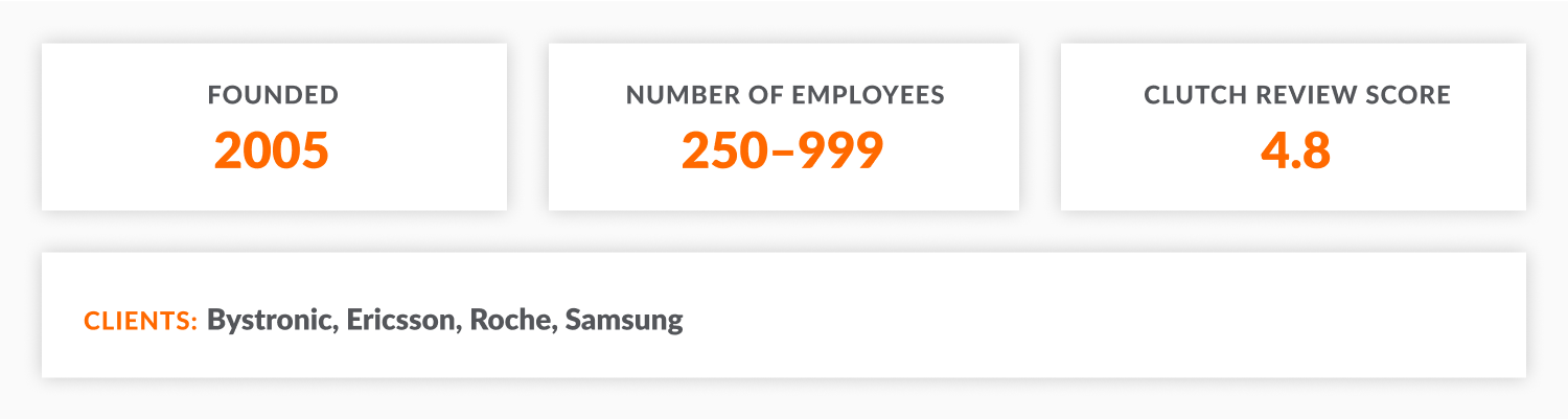 JCommerce: year of foundation, number of employees, Clutch review score, key clients