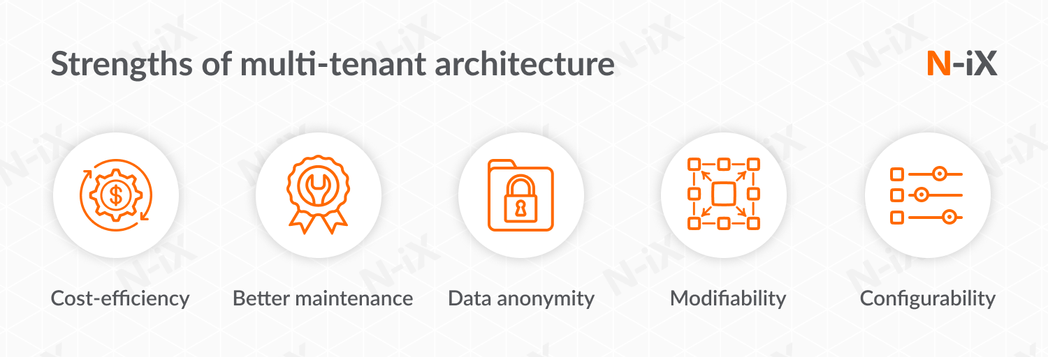 multi-tenant architecture: key benefits