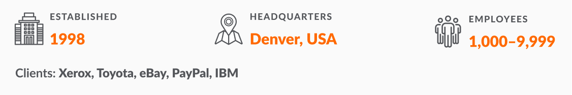 Itransition: year of foundation, headquarters, talent number, key clients