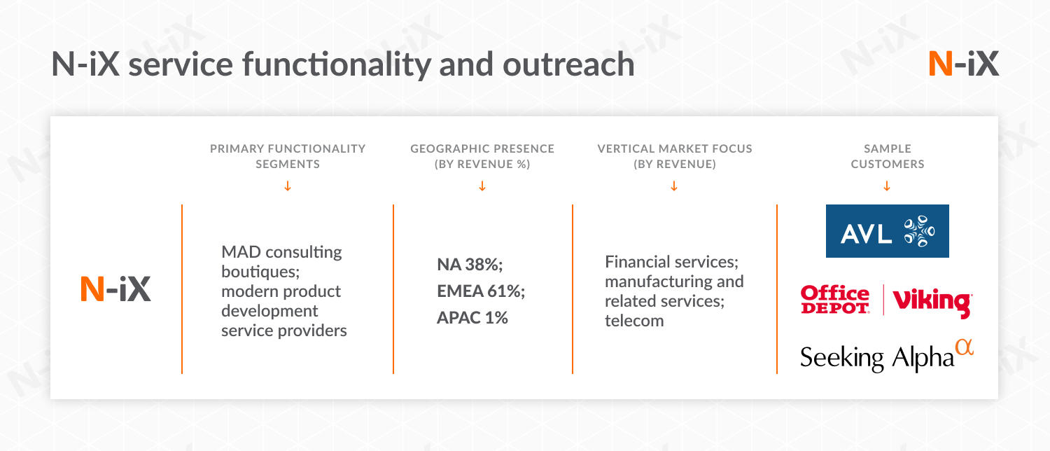 N-iX services and outreach