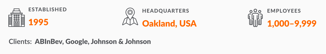 CI&T: year of foundation, headquarters, talent number, key clients