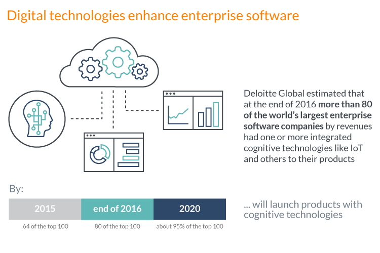 Enterprise_infographic